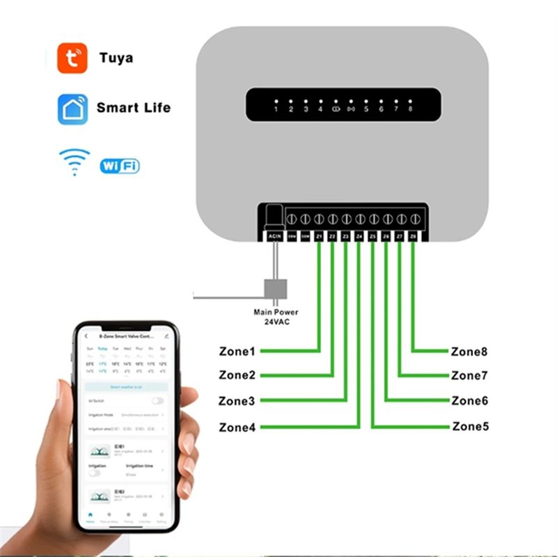 Wifi Smart Plug - 6-station Tuya Wifi slimme sproeiersysteem met