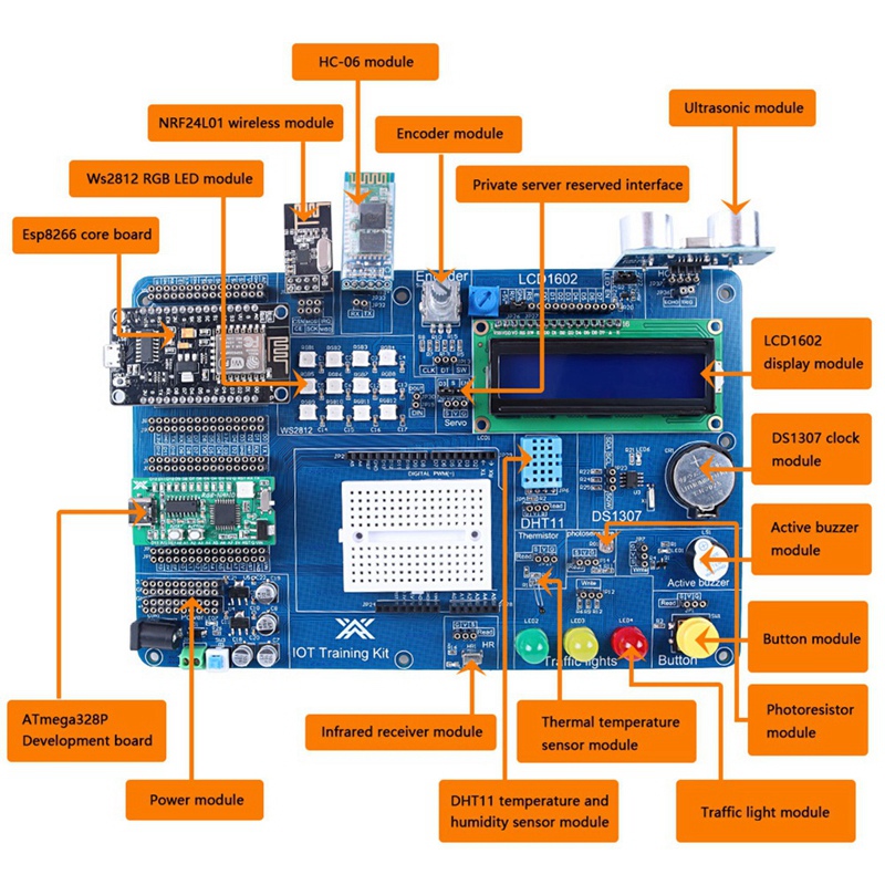 Professionele IoT-kit voor pro - Iot Kit Beginner recensie en prijs