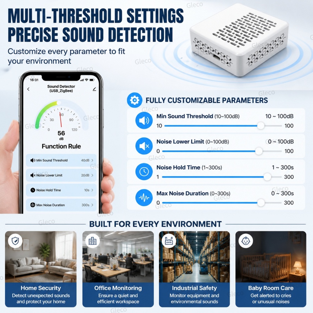 Wifi/Zigbee geluidsniveaudemet - Smart Home Automation Kit recensie en prijs
