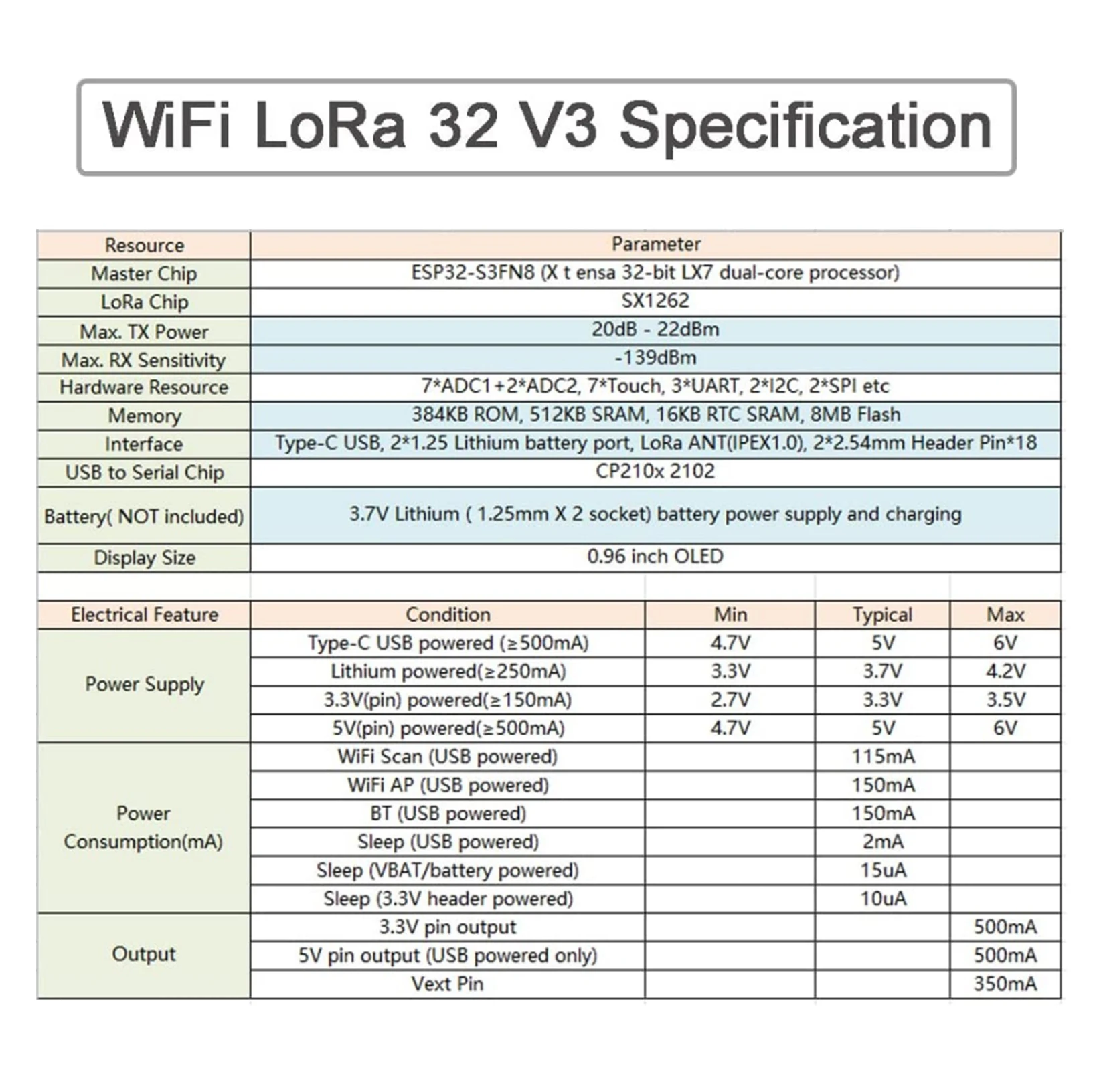 WIFI Lora Kit 32 V3 915MHz ESP - Esp32 Smart Home Kit recensie en prijs