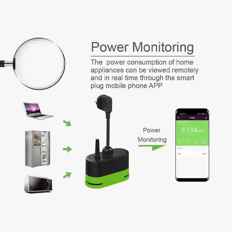 Tuya EU 16A Wifi Slimme Buiten - Wifi Smart Plug recensie en prijs