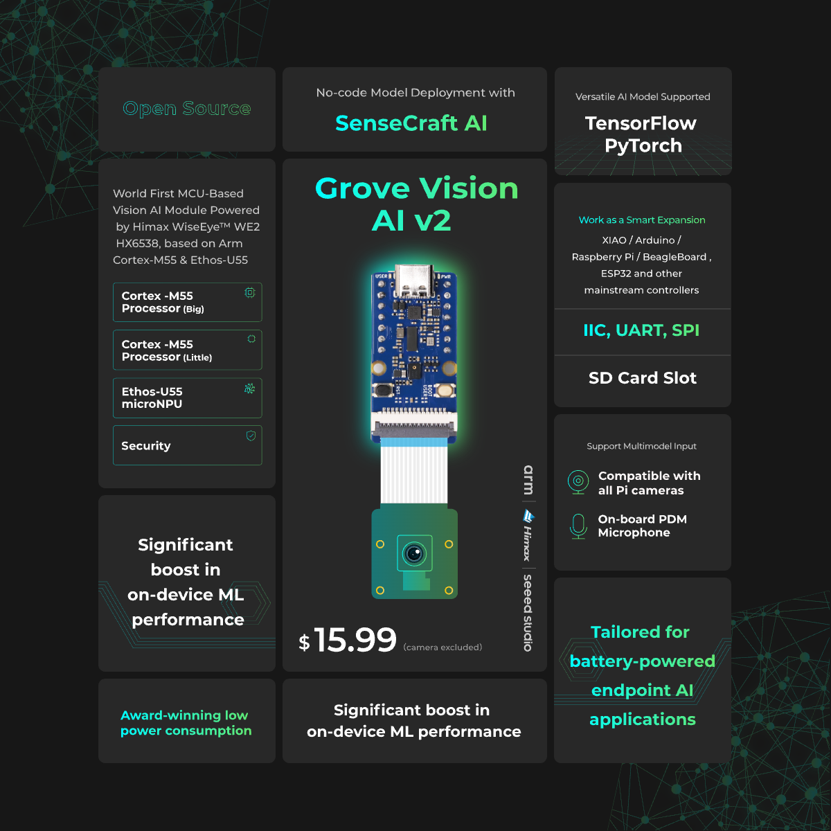 Grove Vision AI V2-kit – met A - Sensor Kit Arduino recensie en prijs