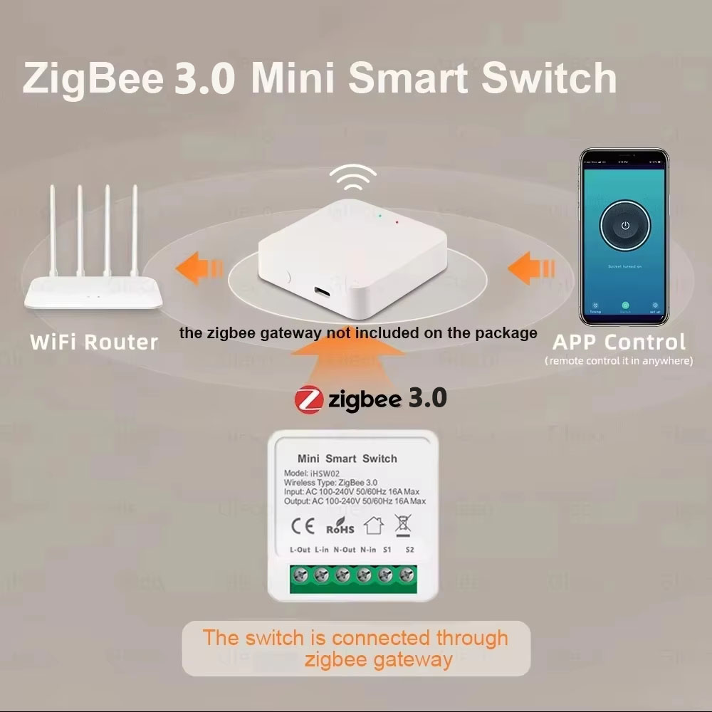 Voor Tuya Mini Smart WiFi Scha - Smart Light Switch Wifi recensie en prijs