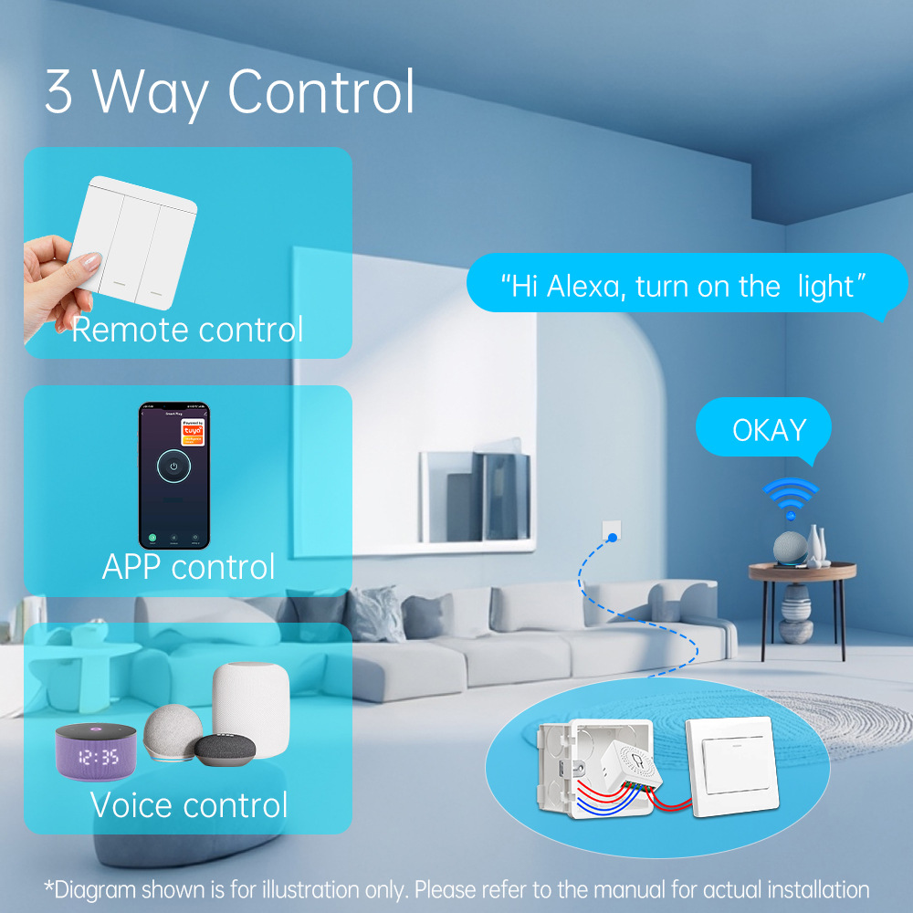 Tuya WiFi Slimme Lichtschakela - Smart Light Switch Wifi recensie en prijs
