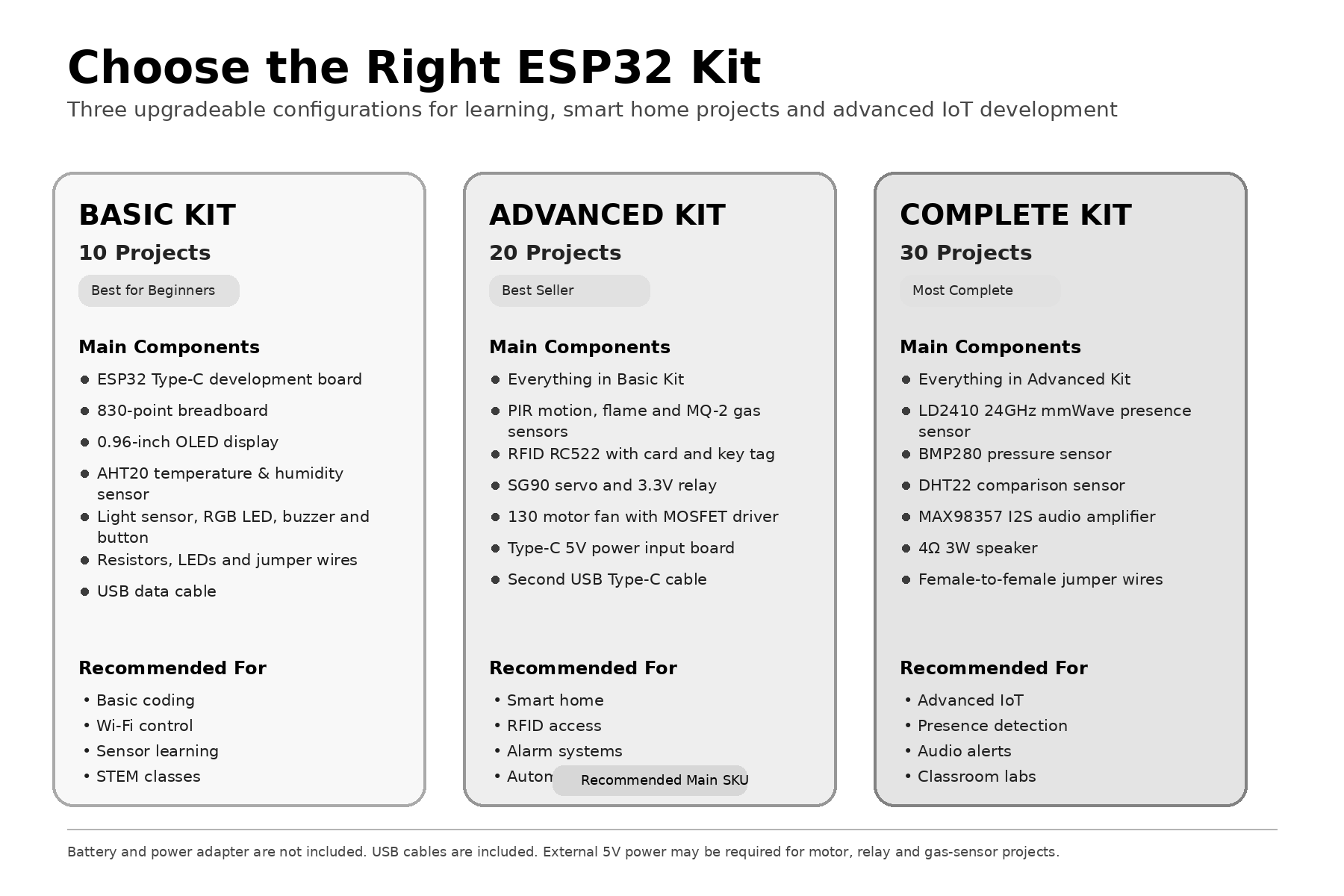 ESP32 Smart Home IoT Starter K - Esp32 Smart Home Kit recensie en prijs