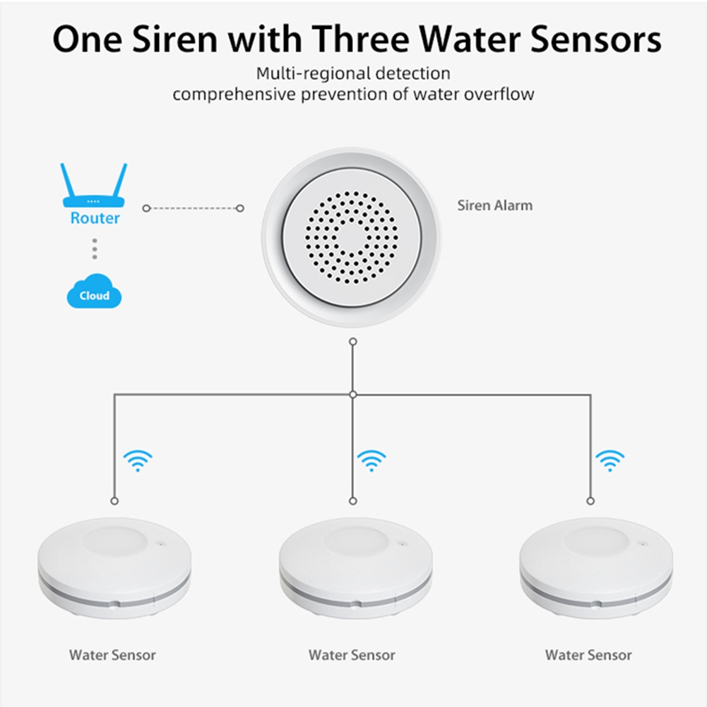 PHILE-Home Automation Wifi Wat - Smart Home Automation Kit recensie en prijs