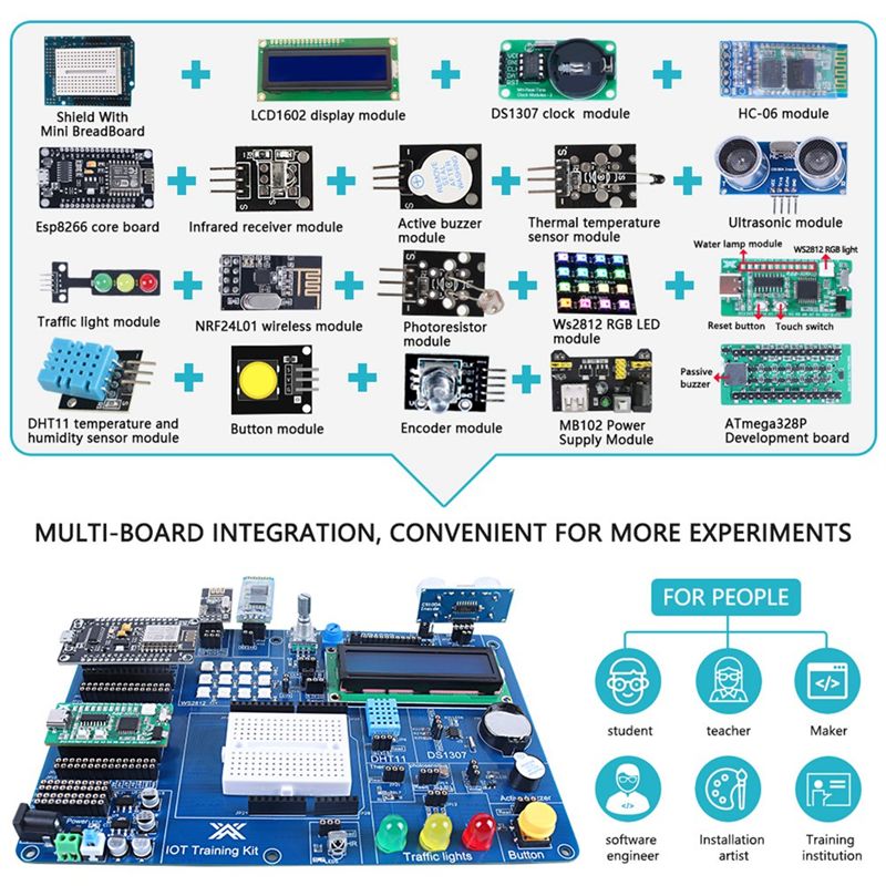 AY14 - Professionele IoT Start - Iot Kit Beginner recensie en prijs