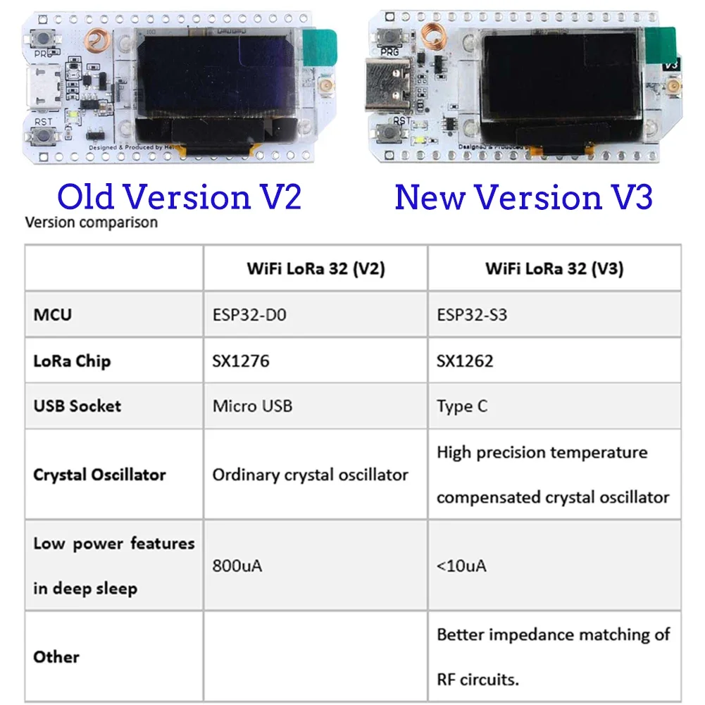 2Sets ESP32 LoRa V3 Developmen - Esp32 Smart Home Kit recensie en prijs