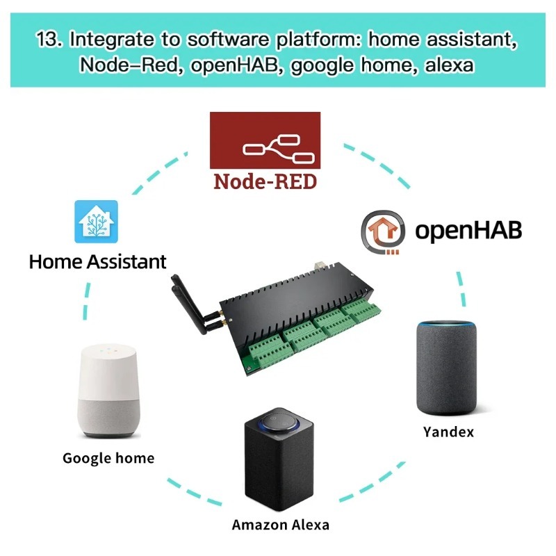 Kinconi KC868-H32B Professione - Esp32 Smart Home Kit recensie en prijs
