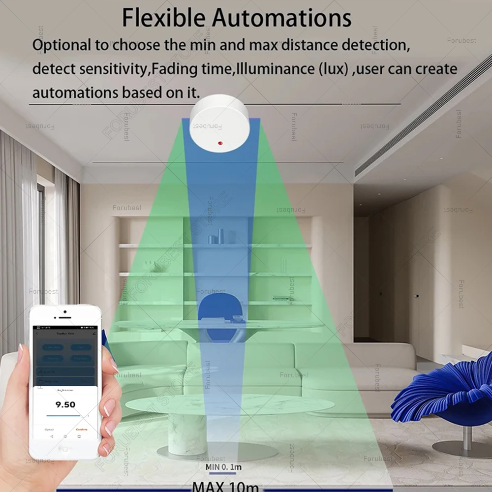 ZigBee Wifi MmWave Menselijke  - Smart Home Automation Kit recensie en prijs