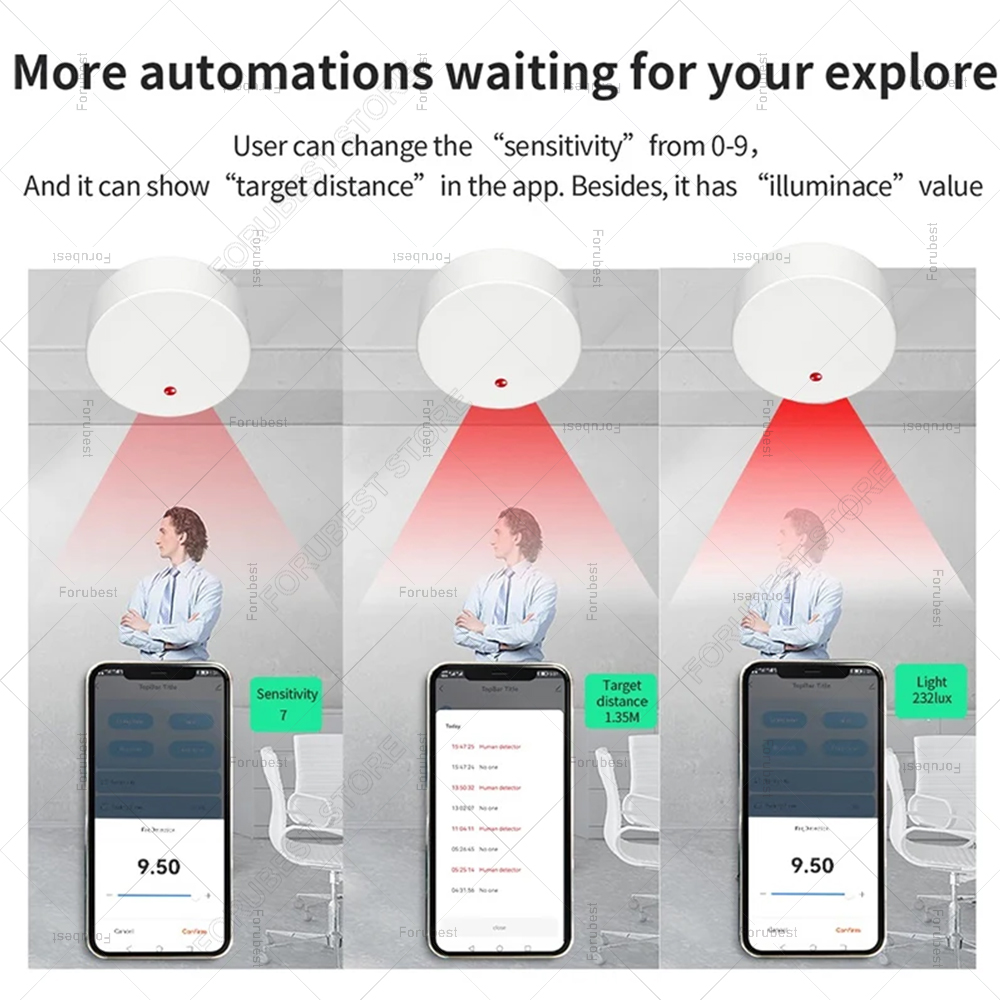 ZigBee Wifi MmWave Menselijke  - Smart Home Automation Kit recensie en prijs