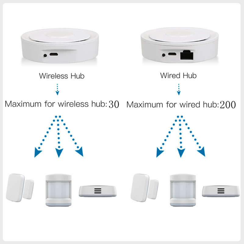 Tuya ZigBee Smart Gateway Home - Smart Home Automation Kit recensie en prijs