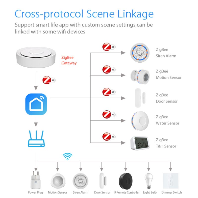 Tuya ZigBee Smart Gateway Home - Smart Home Automation Kit recensie en prijs
